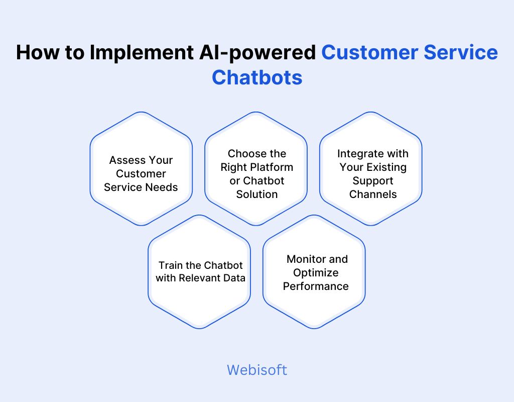How to Implement AI-powered Customer Service Chatbots