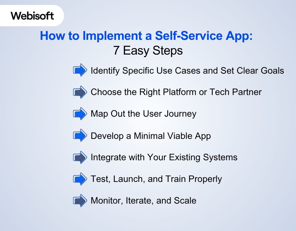 How to Implement a Self-Service App