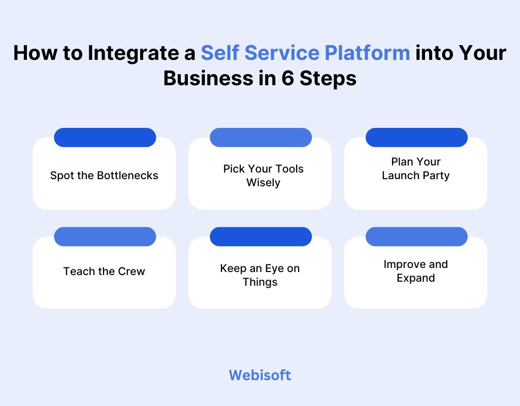 How to Integrate a Self Service Platform into Your Business in 6 Steps