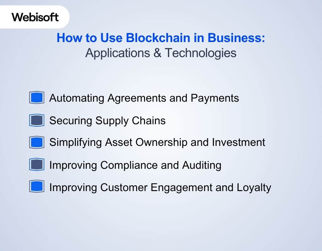 How to Use Blockchain in Business