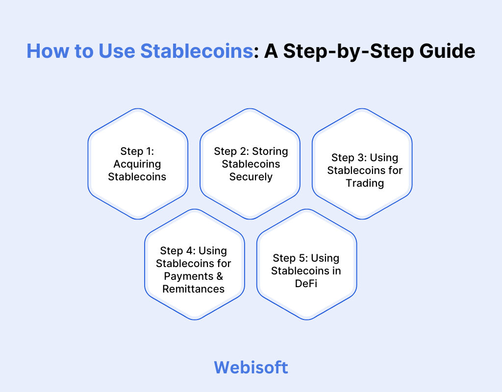 How to Use Stablecoins
