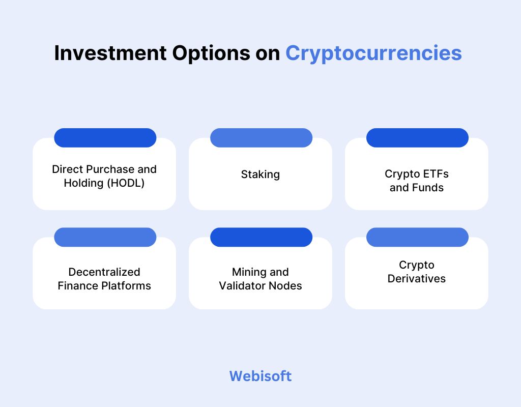 Investment Options on Cryptocurrencies 