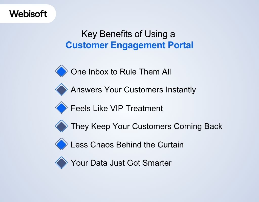 Key Benefits of Using a Customer Engagement Portal