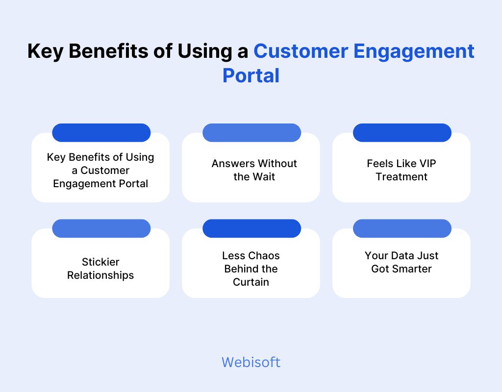 Key Benefits of Using a Customer Engagement Portal
