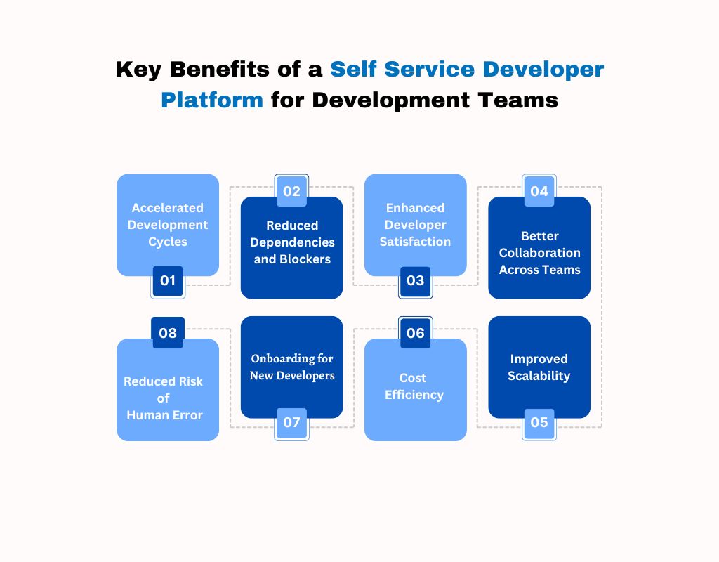 Key Benefits of a Self Service Developer Platform for Development Teams