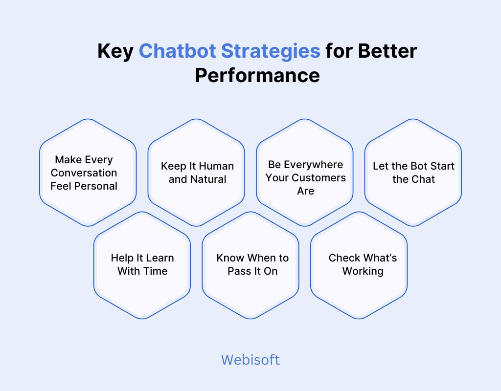 Key Chatbot Strategies for Better Performance