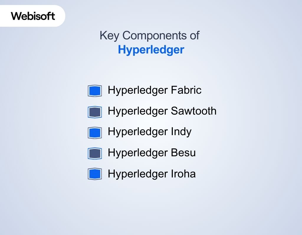 Key Components of Hyperledger