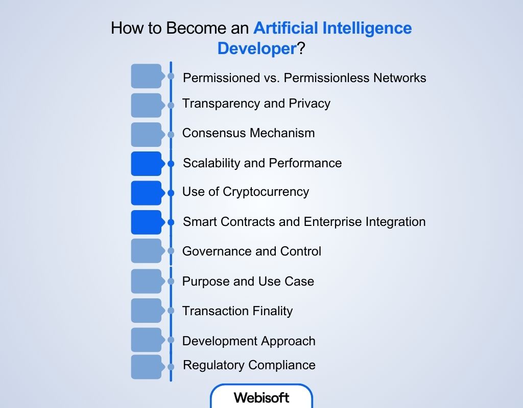 Key Differences Between Hyperledger vs Blockchain