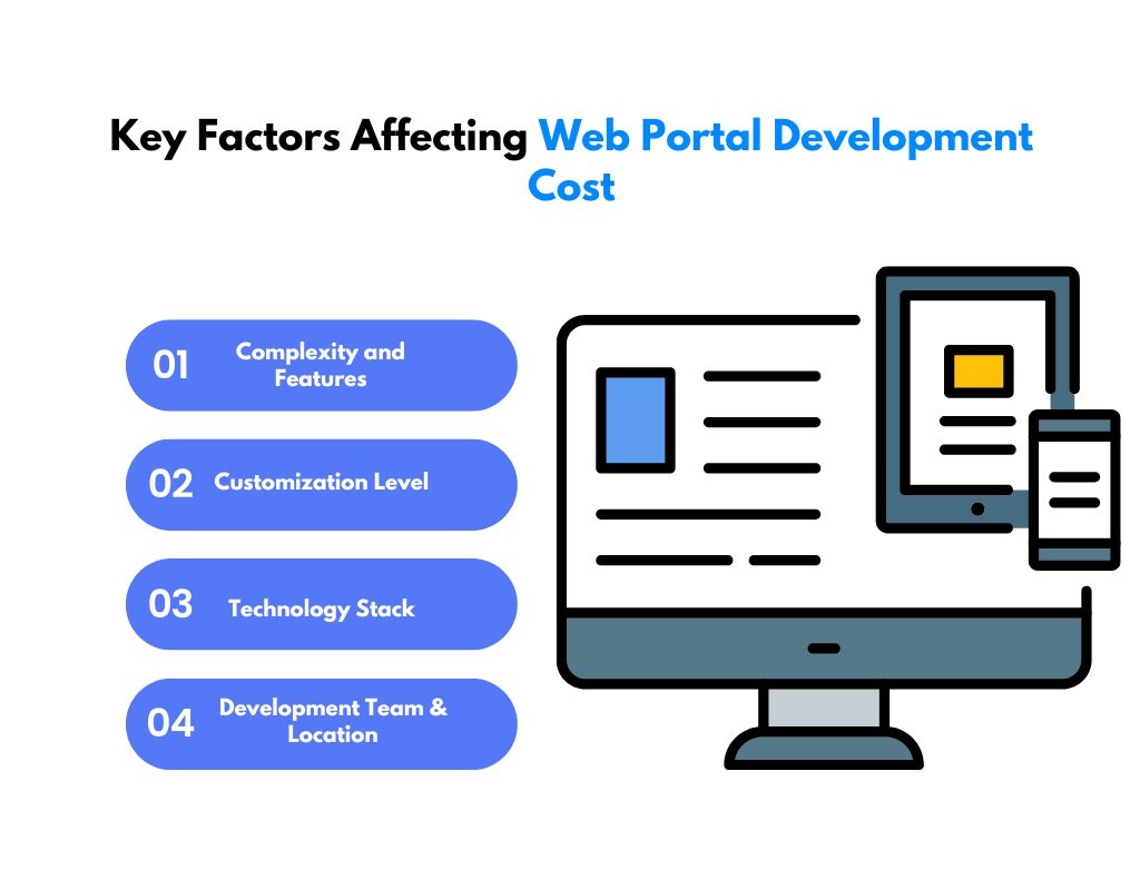 Key Factors Affecting Web Portal Development Cost