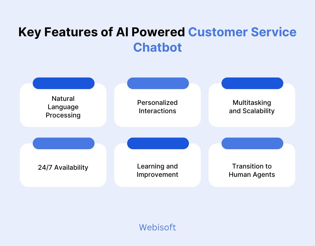 Key Features of AI Powered Customer Service Chatbot
