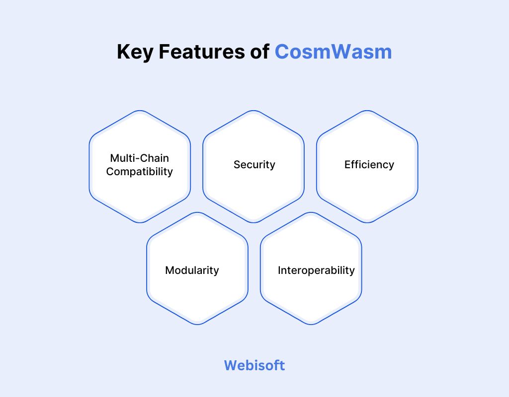 Key Features of CosmWasm
