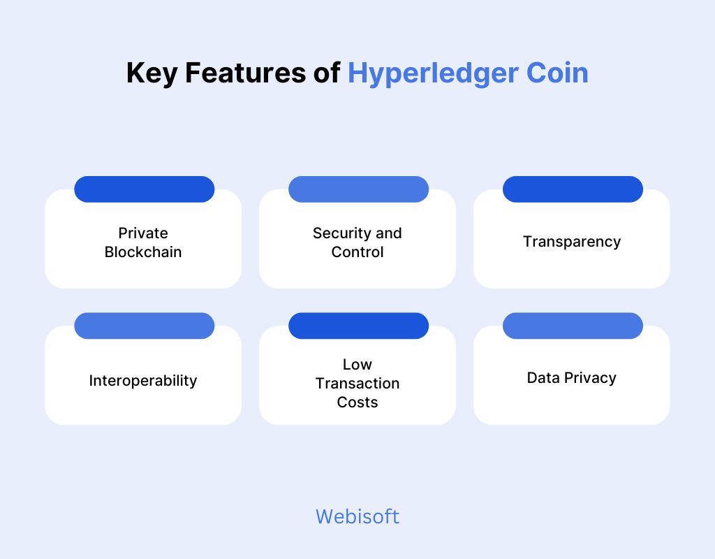 Key Features of Hyperledger Coin