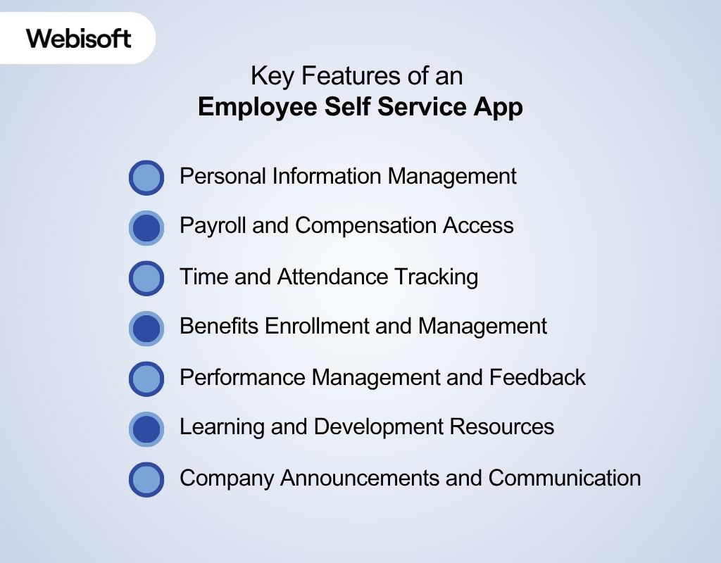 Key Features of an Employee Self Service App