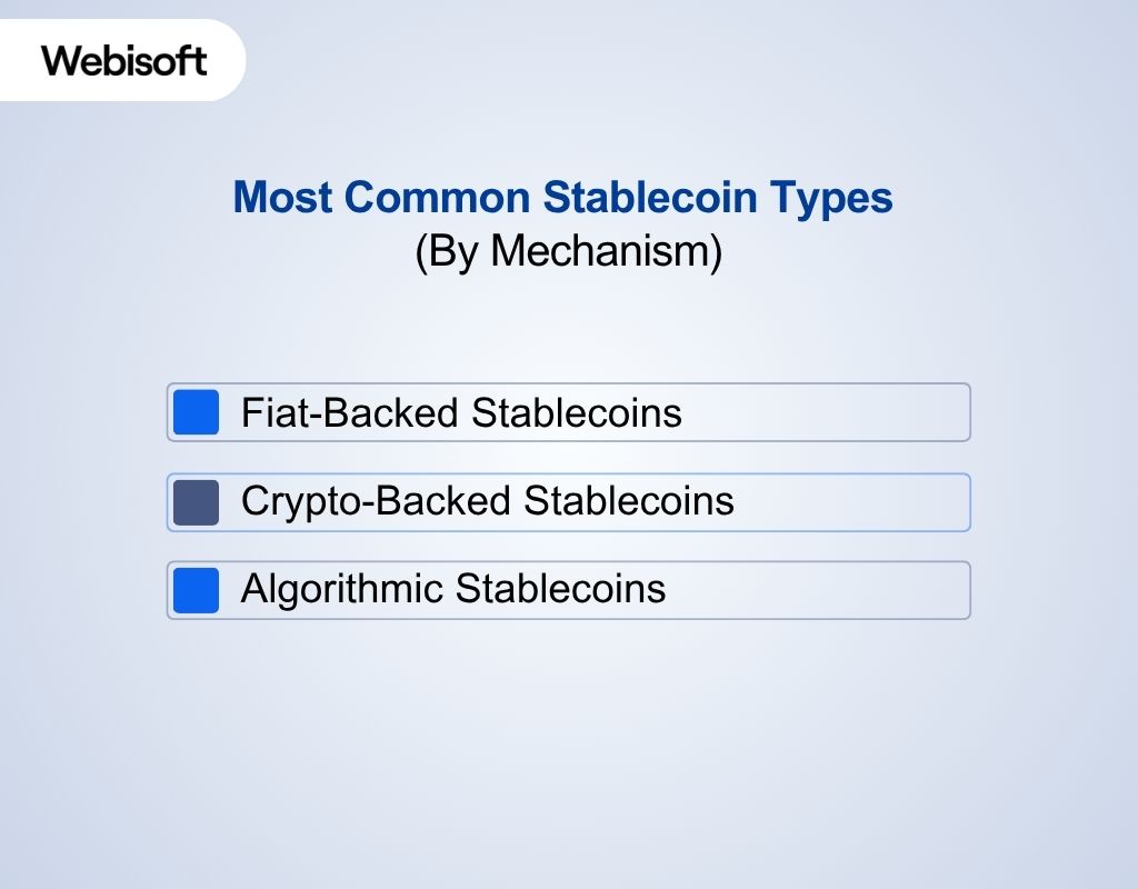 Most Common Stablecoin Types
