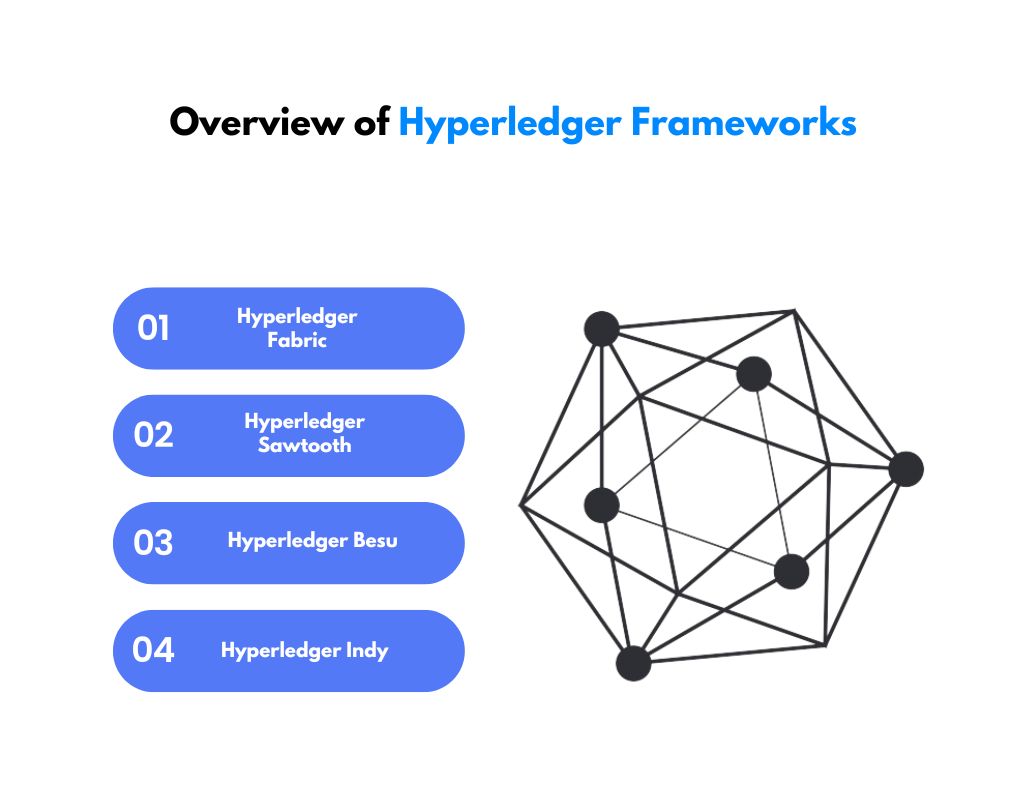 Overview of Hyperledger Frameworks