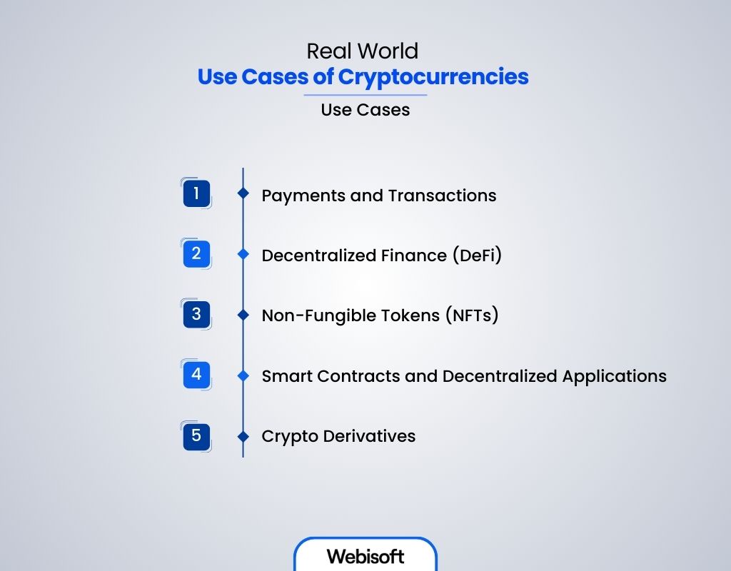 Real World Use Cases of Cryptocurrencies 
