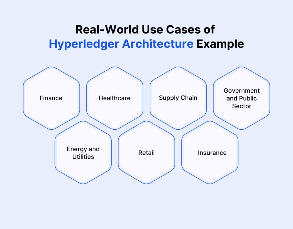 Real-World Use Cases of Hyperledger Architecture Example