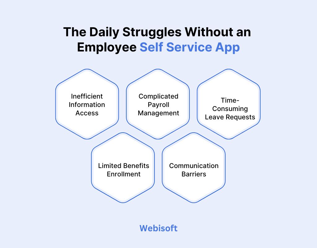 The Daily Struggles Without an Employee Self Service App