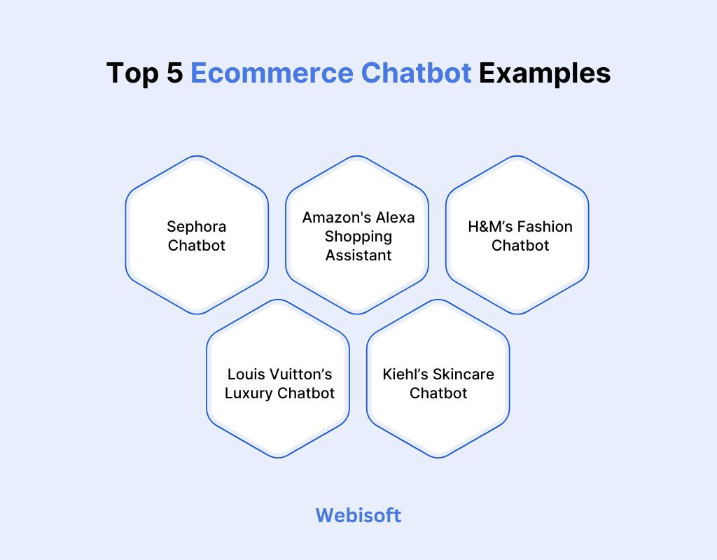 Top 5 Ecommerce Chatbot Examples