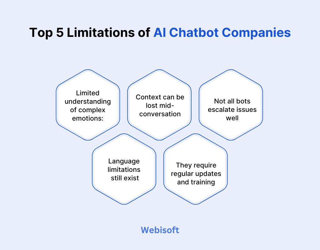 Top 5 Limitations of AI Chatbot Companies
