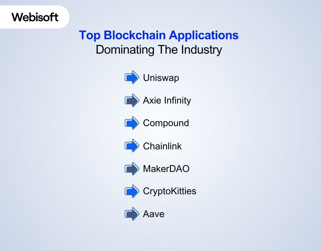 Top Blockchain Applications Dominating The Industry 