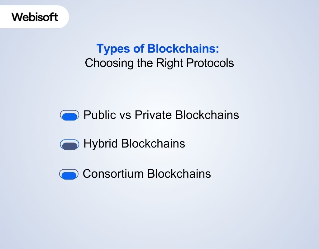Types of Blockchains Choosing the Right Protocols