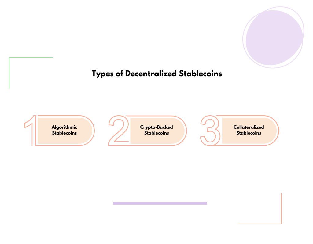 Types of Decentralized Stablecoins