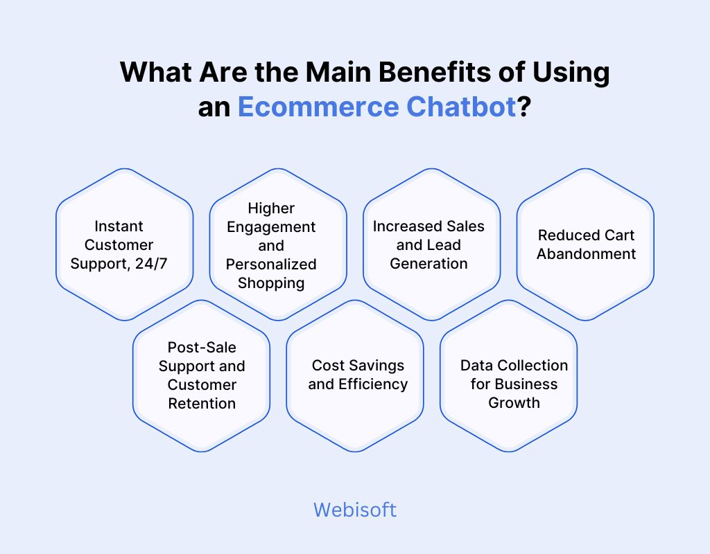 What Are the Main Benefits of Using an Ecommerce Chatbot