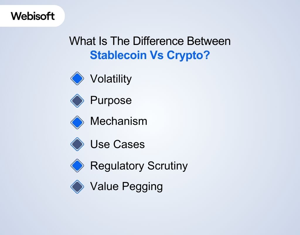 What Is The Difference Between Stablecoin Vs. Crypto