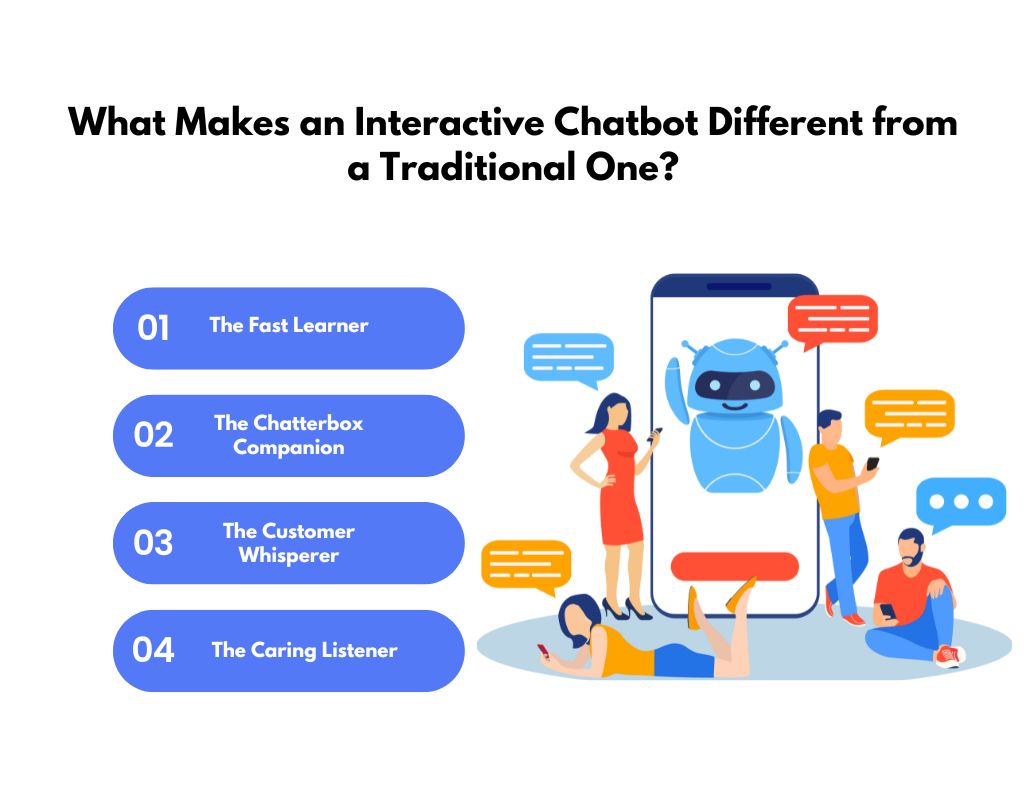 What Makes an Interactive Chatbot Different from a Traditional One