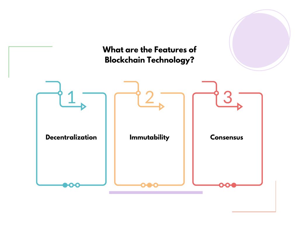 What are the Features of Blockchain Technology