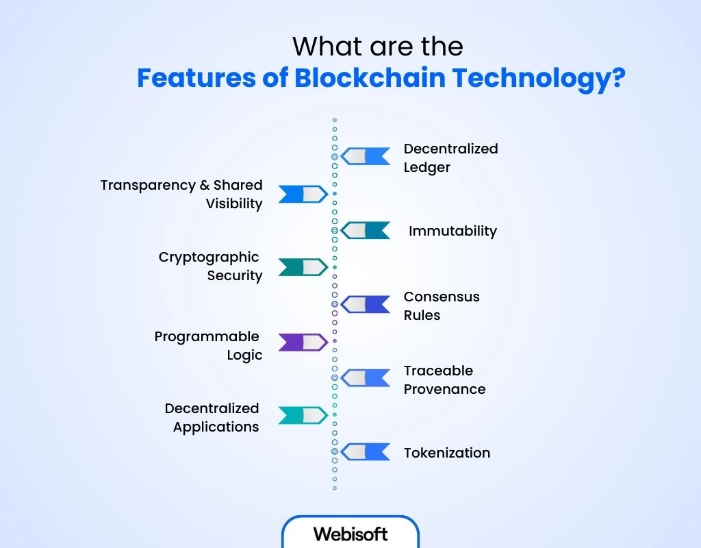 What are the Features of Blockchain Technology