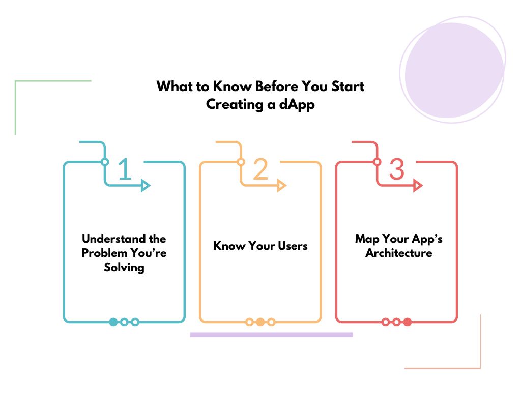 What to Know Before You Start Creating a dApp