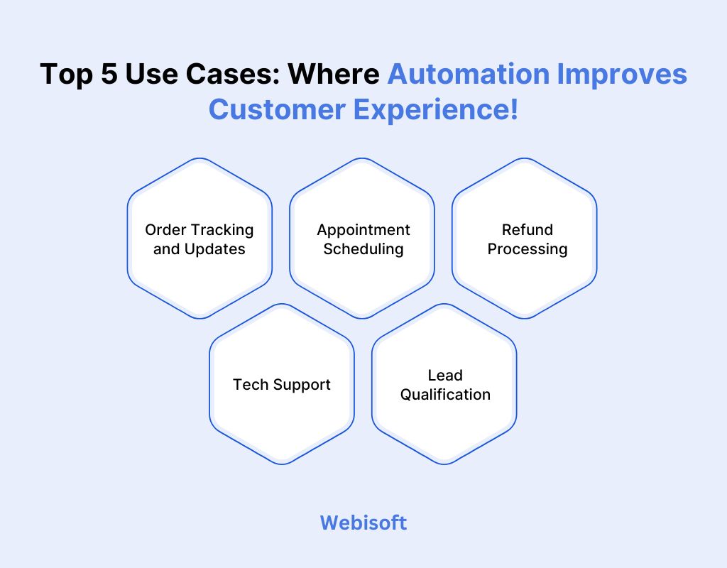 Where Automation Improves Customer Experience