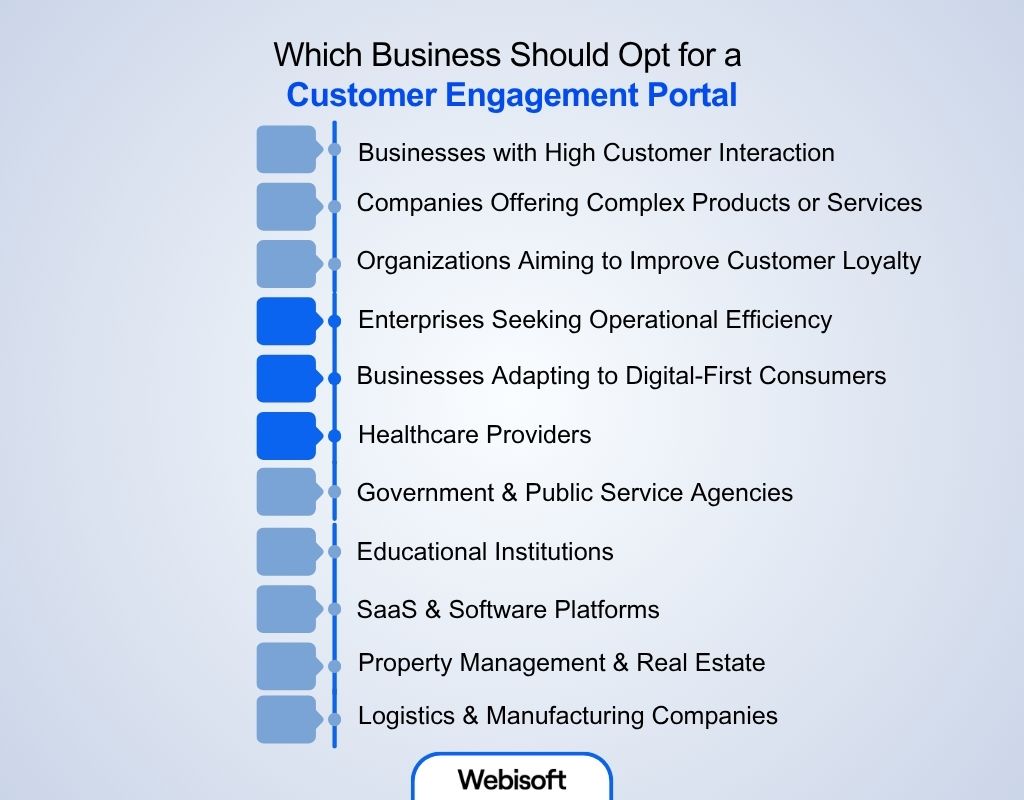 Which Business Should Opt for a Customer Engagement Portal