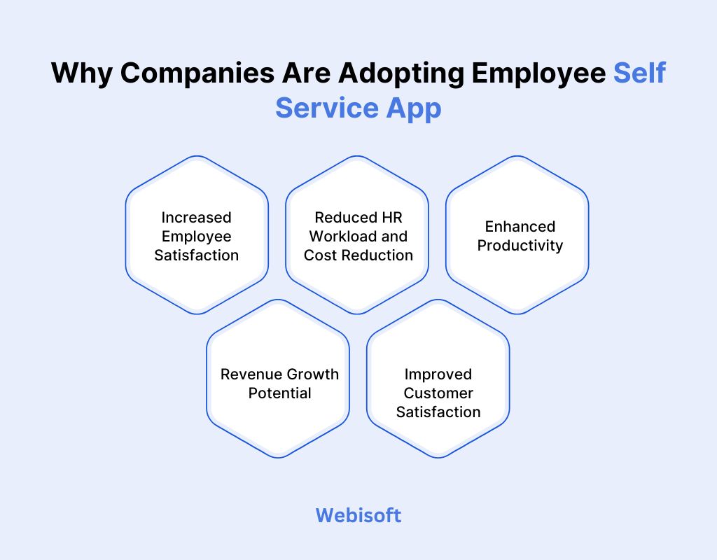 Why Companies Are Adopting Employee Self Service App