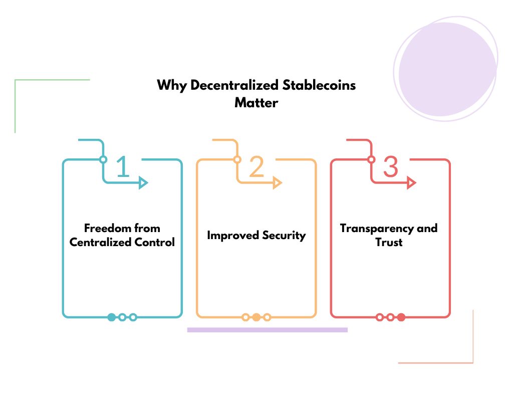 Why Decentralized Stablecoins Matter