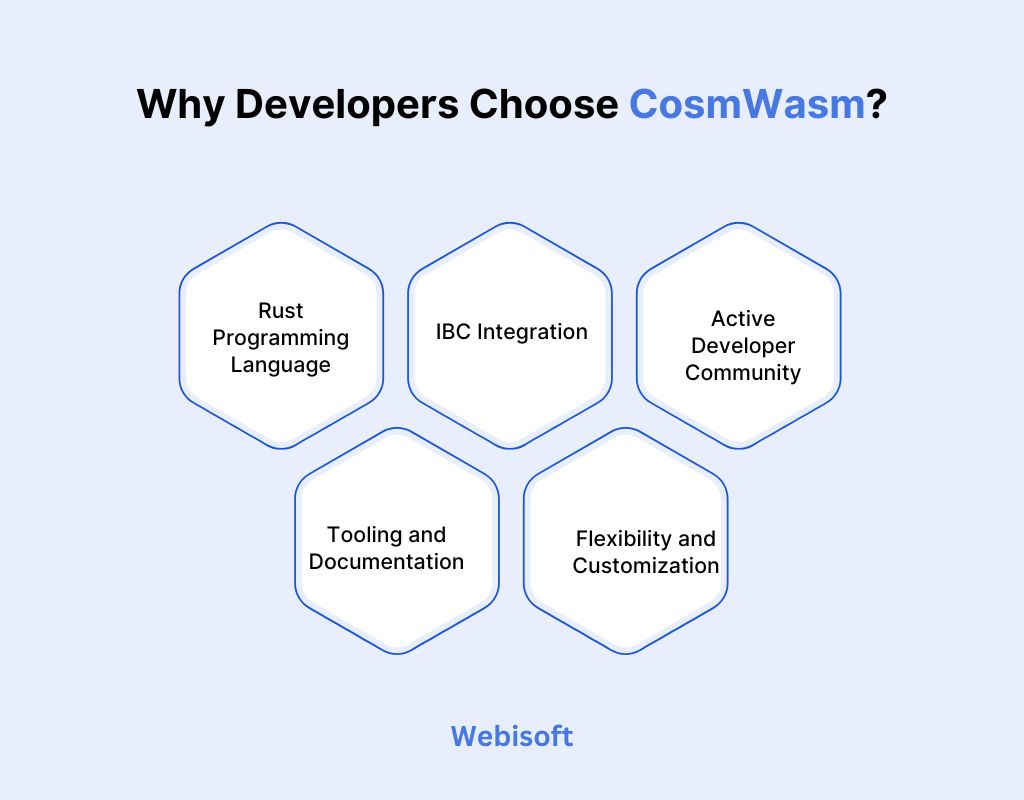 Why Developers Choose CosmWasm