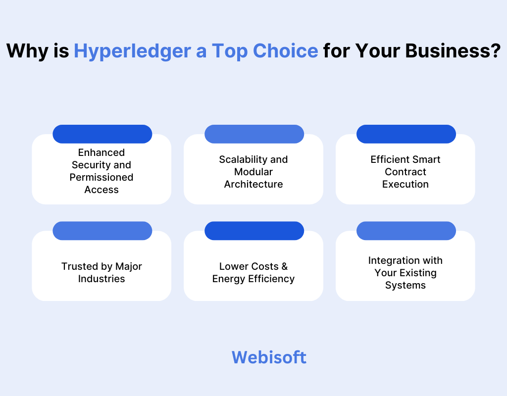 Why is Hyperledger a Top Choice for Your Business