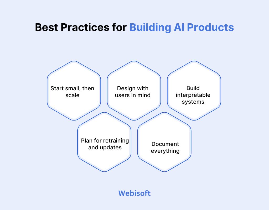 Best Practices for Building AI Products