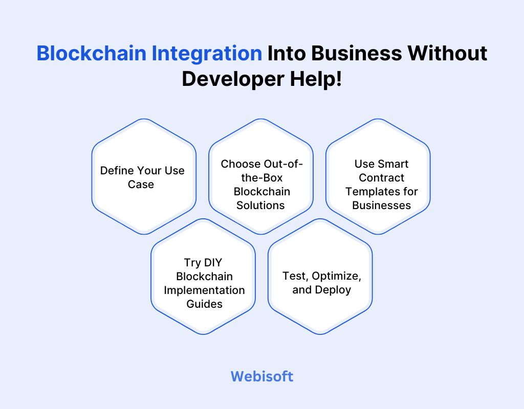 Blockchain Integration Into Business Without Developers Help