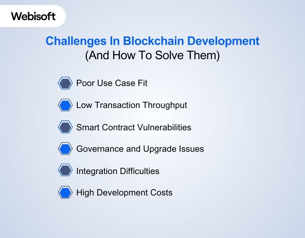 Challenges In Blockchain Development