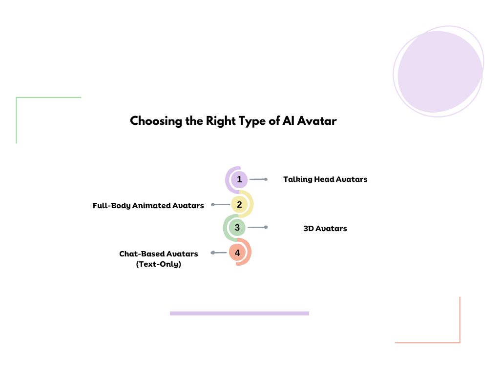 Choosing the Right Type of AI Avatar 