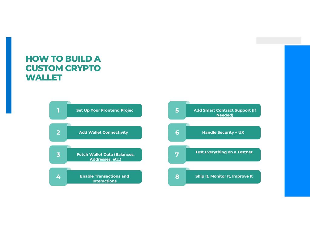 How to Build a Custom Crypto Wallet