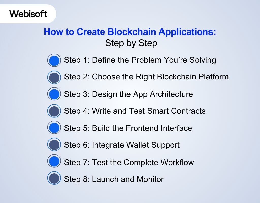 How to Create Blockchain Applications Step by Step