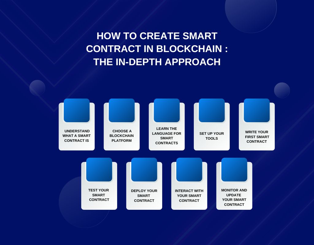 How to Create Smart Contract in Blockchain