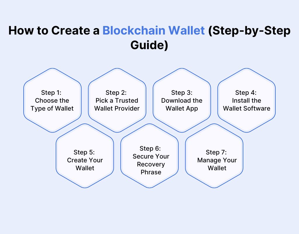 How to Create a Blockchain Wallet