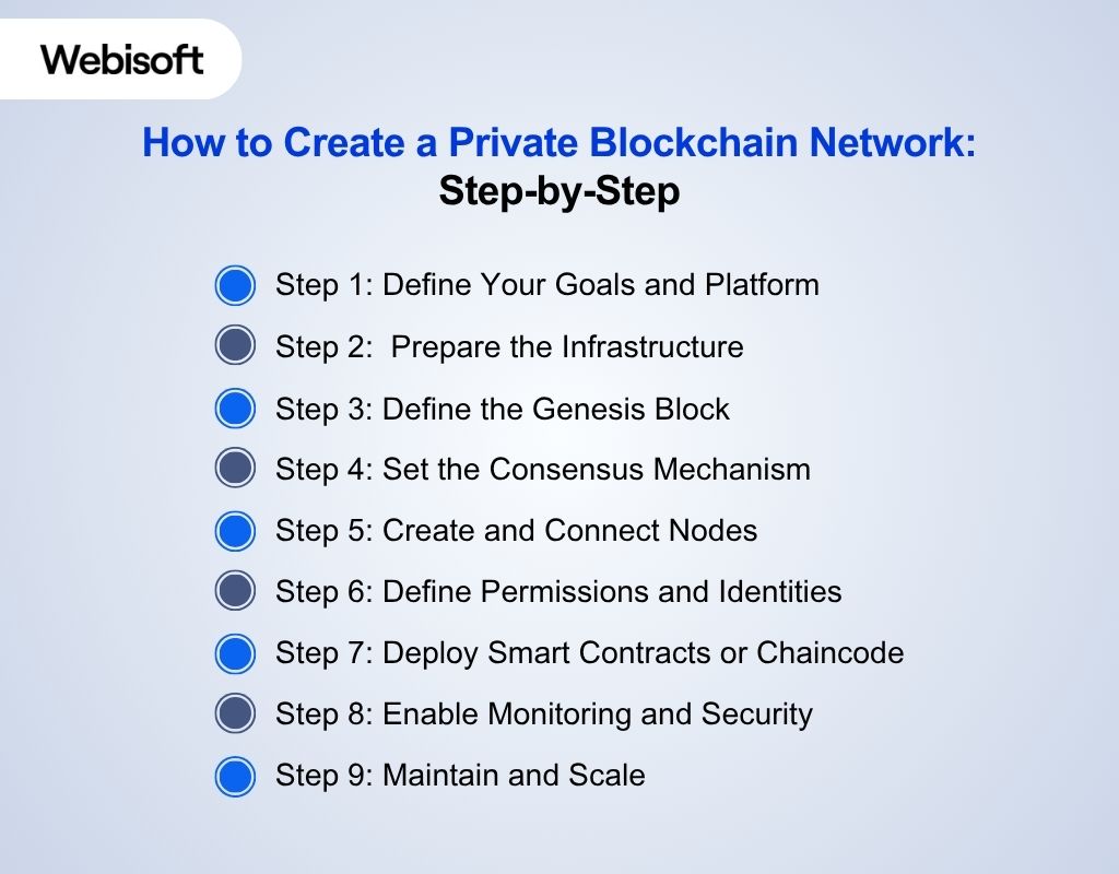 How to Create a Private Blockchain Network