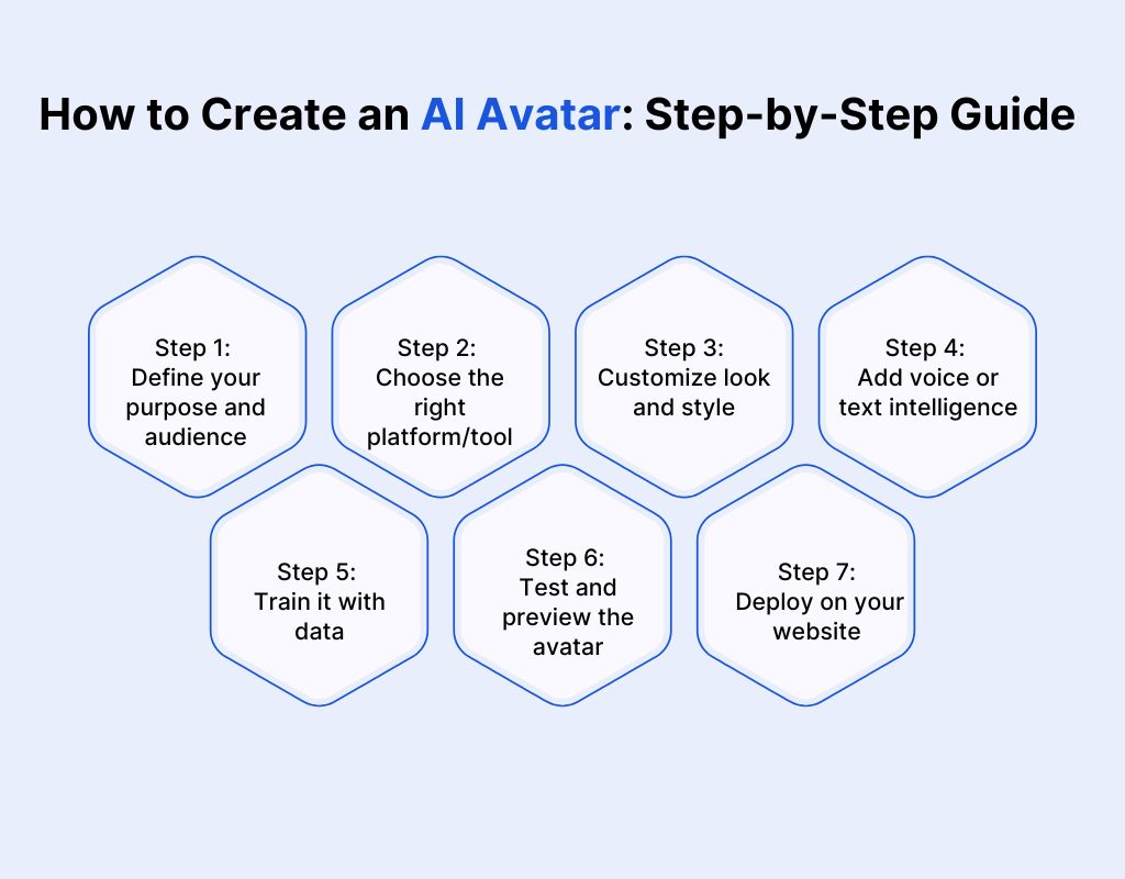 How to Create an AI Avatar