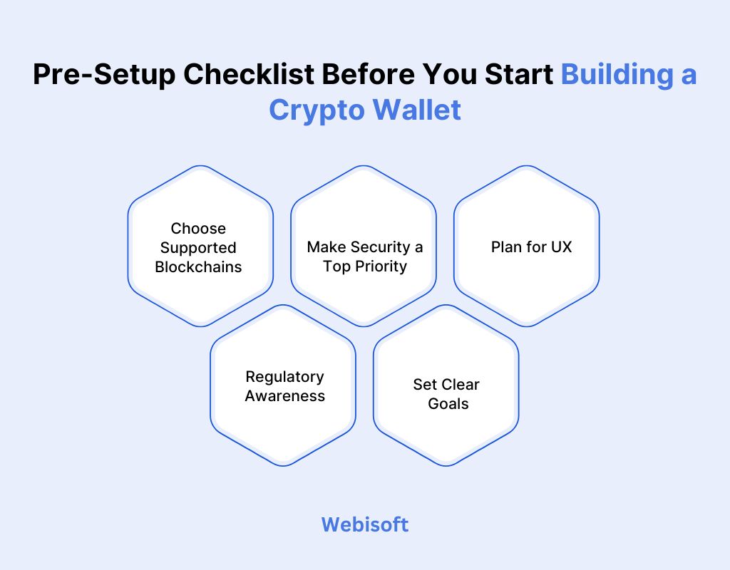 Pre-Setup Checklist Before You Start Building a Crypto Wallet